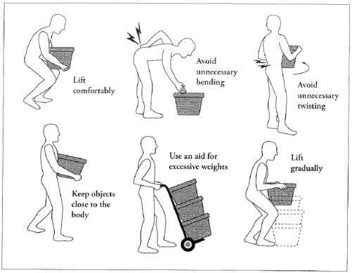 ergonomics - lifting and carrying heavy objects