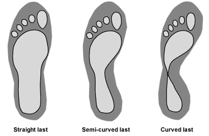 Selection of Shoes
