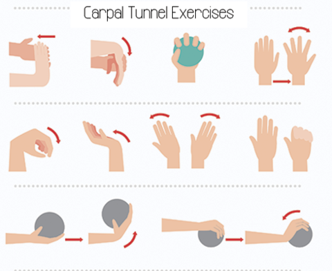Quick exercise chart for Carpal Tunnel Syndrome (CTS) or Pinched Median Nerve 