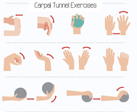 Quick exercise chart for Carpal Tunnel Syndrome (CTS) or Pinched Median Nerve