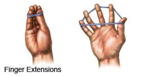 exercise for wrist pain