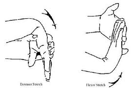 Medial epicondylitis